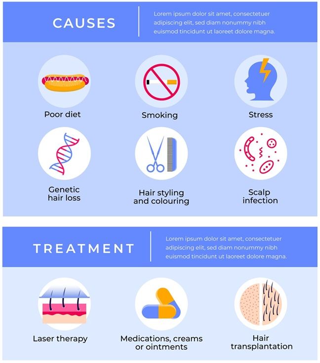 Causes and treatments of alopecia