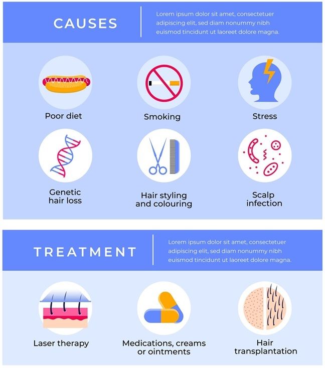 Androgenetische Alopezie 2